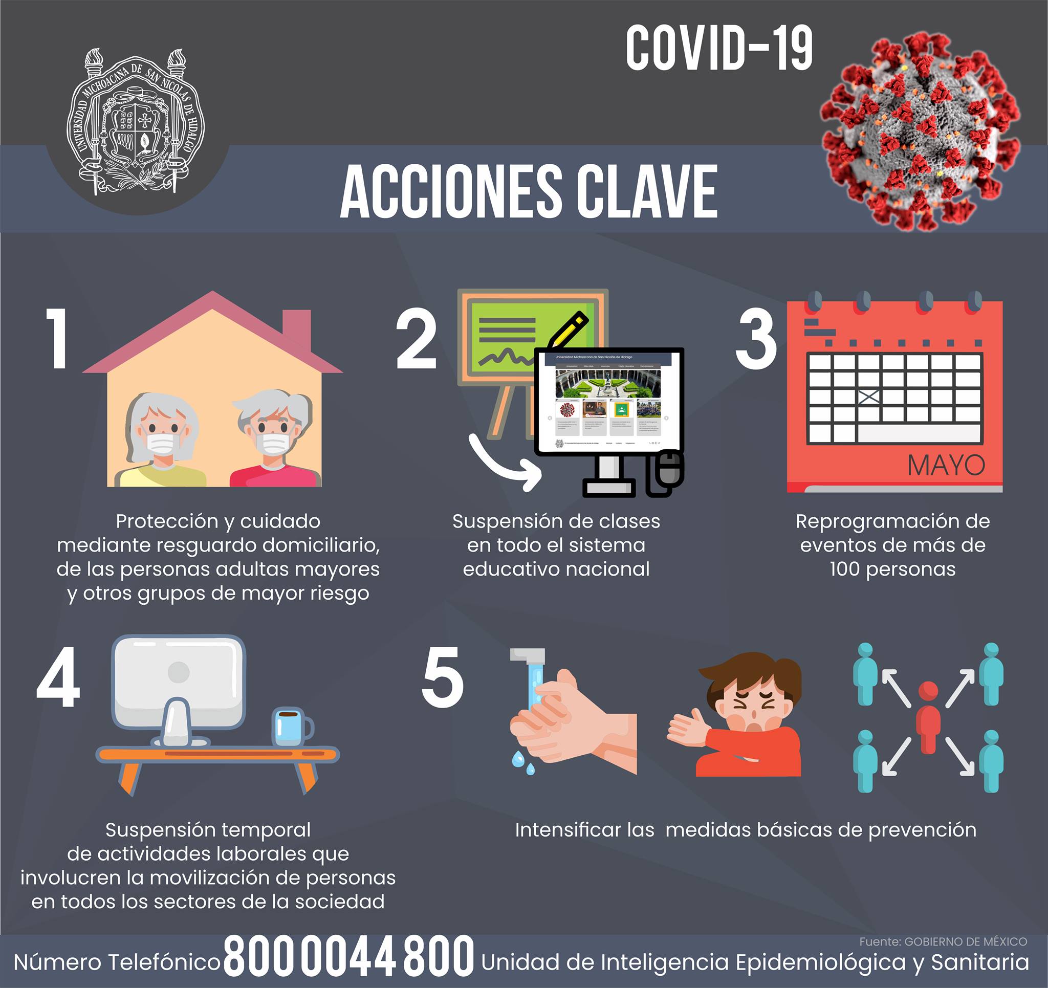 Acciones clave contra la propagación del coronavirus COVID-19