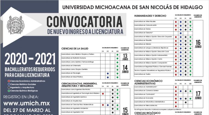 La Universidad Michoacana, abre la Convocatoria para el Nuevo Ingreso 2020-2021, para todas sus Licenciaturas
