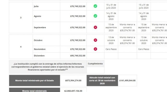 Sin quincenas en la UMSNH; faltan depósitos del gobierno del Estado de Michoacán