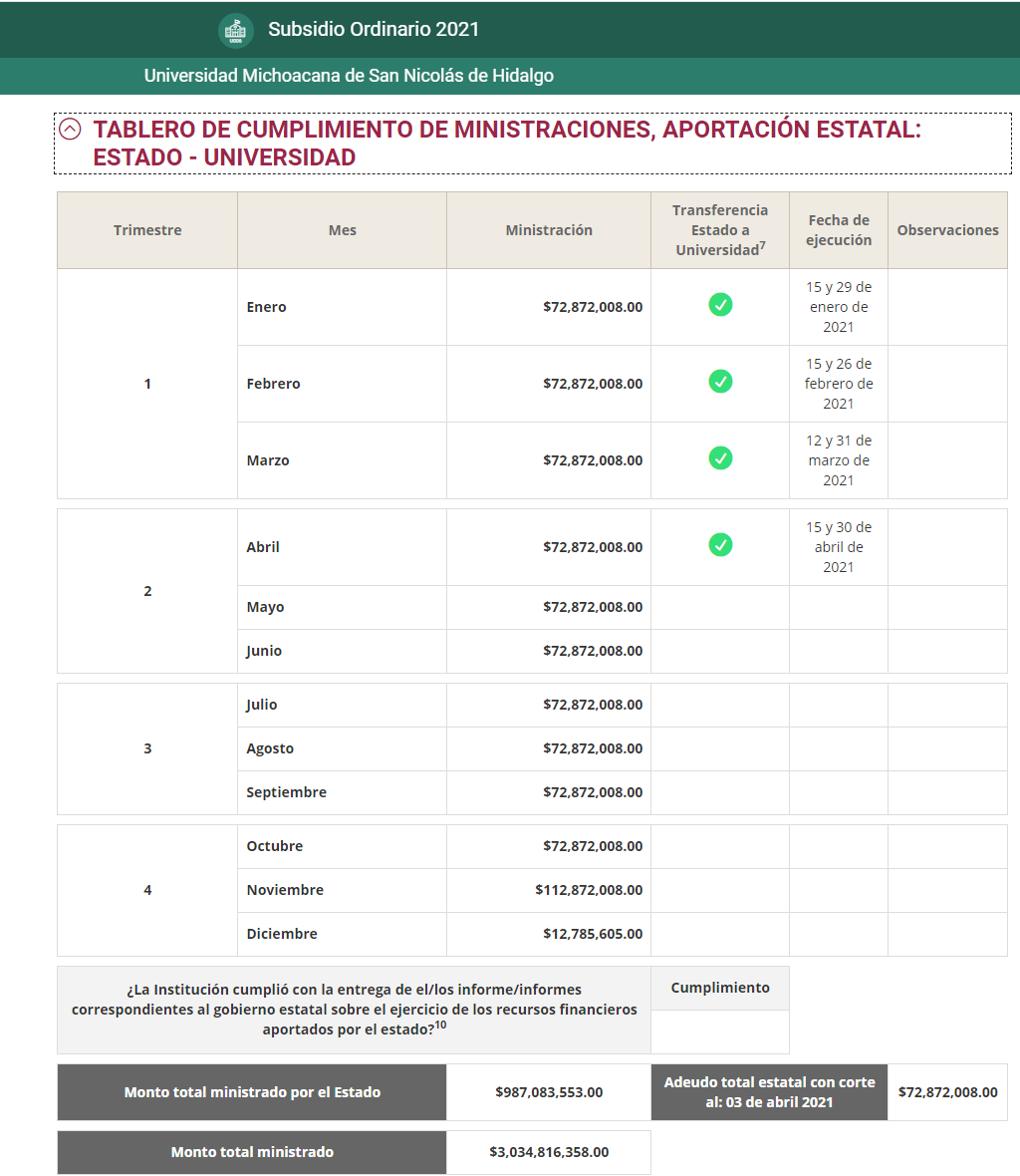 Subsidio ordinario 2021 a la Universidad Michoacana Sin contratiempos