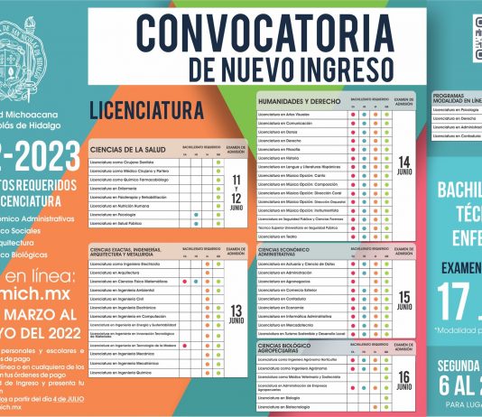 ¿Cómo inscribirse en la convocatoria de nuevo ingreso a la UMSNH?… y no morir en el intento