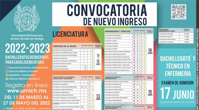¿Cómo inscribirse en la convocatoria de nuevo ingreso a la UMSNH?… y no morir en el intento
