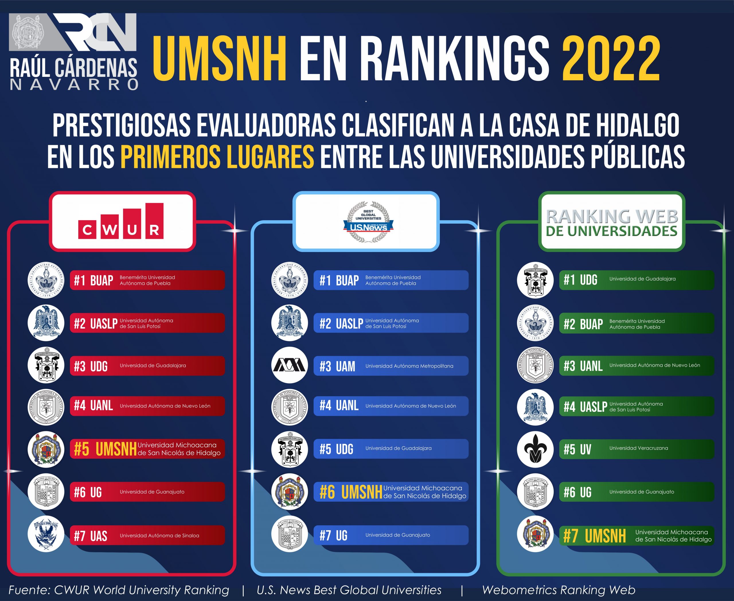 umsnh-ranking2