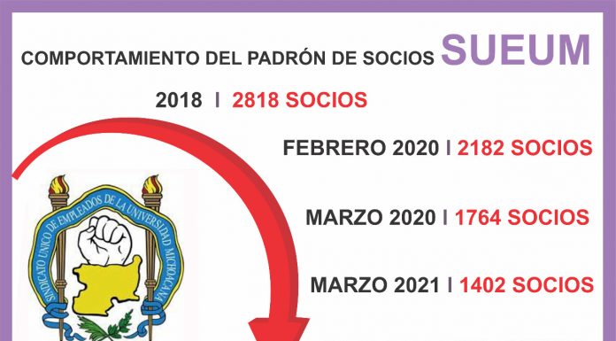 SUEUM; ¿Por qué ha perdido a sus afiliados?