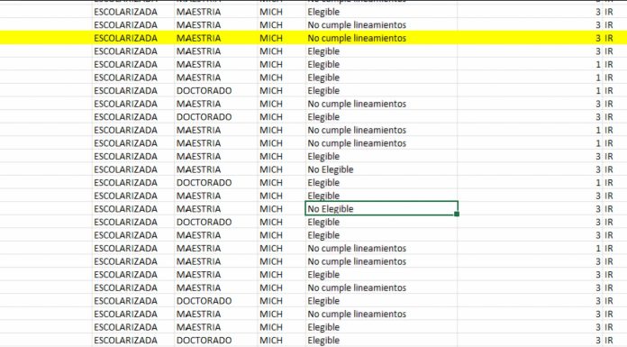 UMSNH afronta Reestructuración de Programas de Posgrado; adaptará Programas a Nuevos Lineamientos de Becas Conahcyt Presentacion Programas de Posgrado
