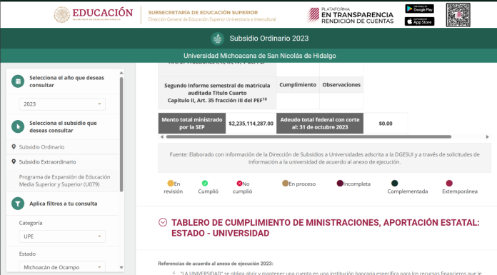 Impago Salarial en la UMSNH: Una Tormenta Financiera Predecible Presupuesto de la UMSNH en 2023 agotado