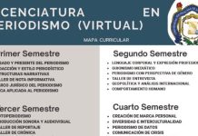 La UMSNH renueva y amplía sus carreras en Humanidades para el ciclo 2026 Con un horizonte laboral que incluye corresponsalía, periodismo multimedia, análisis informativo y gestión de empresas de comunicación, la Licenciatura en Periodismo virtual de la UMSNH responde a la demanda de profesionistas capaces de comunicar con responsabilidad social en entornos digitales; los interesados pueden conocer más escaneando el código QR del cartel o ingresando a fl.umich.mx.