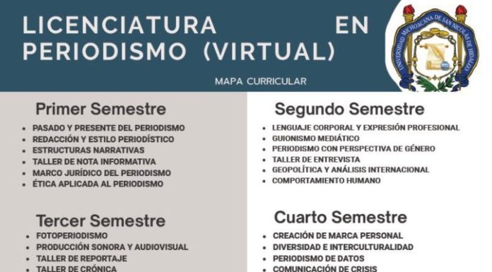 La UMSNH renueva y amplía sus carreras en Humanidades para el ciclo 2026 Con un horizonte laboral que incluye corresponsalía, periodismo multimedia, análisis informativo y gestión de empresas de comunicación, la Licenciatura en Periodismo virtual de la UMSNH responde a la demanda de profesionistas capaces de comunicar con responsabilidad social en entornos digitales; los interesados pueden conocer más escaneando el código QR del cartel o ingresando a fl.umich.mx.